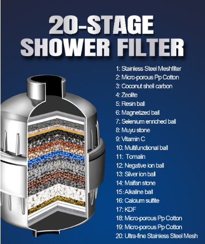 PureFlow™ Shower Filter
