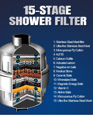 PureFlow™ Shower Filter