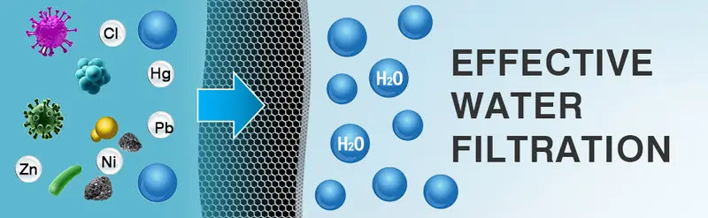 PureFlow™ Shower Filter