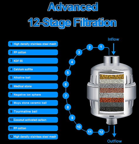 PureFlow™ Shower Filter