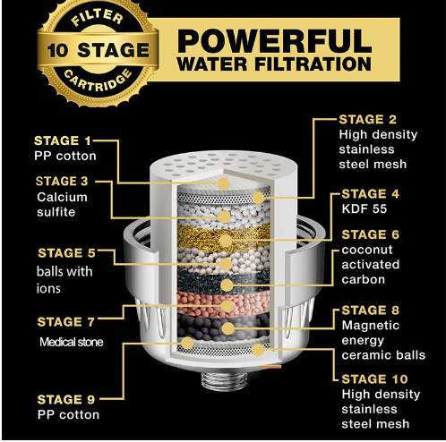 PureFlow™ Shower Filter