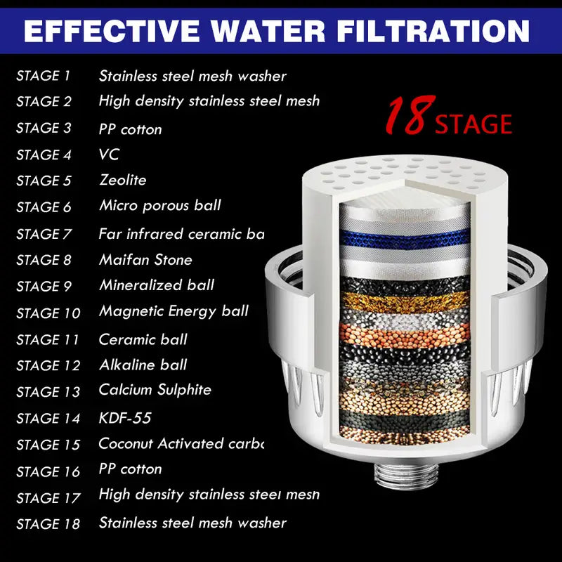 PureFlow™ Shower Filter