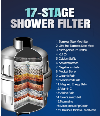 PureFlow™ Shower Filter